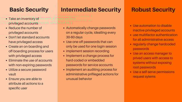 privileged-access-management-best-practices-1.jpg